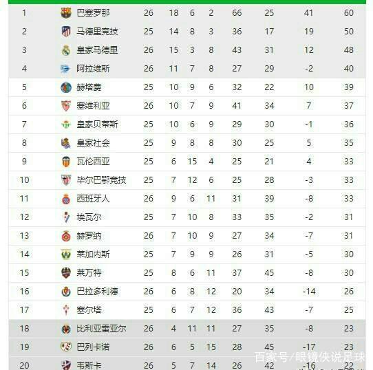 上错失良机